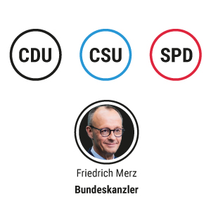 Das Kabinett Merz