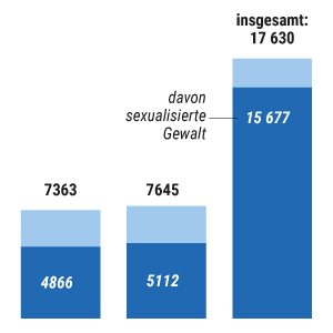 Verstöße gegen Jugendschutz