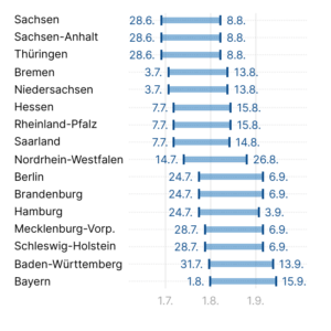 Sommerferien 2025