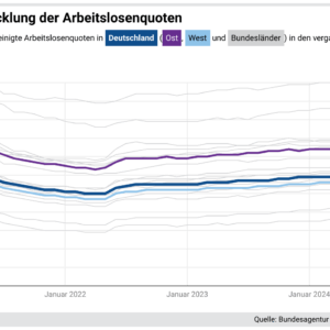 Arbeitslosenquote seit 2022 (Juni 2025)
