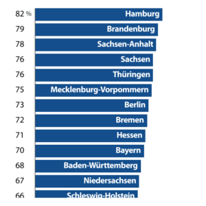 Regionale Verbundenheit