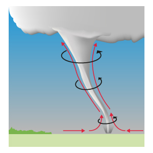 Wie ein Tornado entsteht