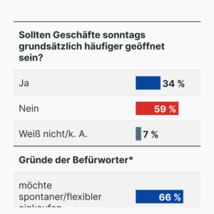 Sonntags einkaufen