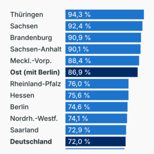 Fachkraftquote in Kitas
