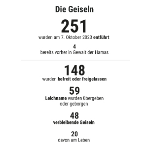 Die Geiseln