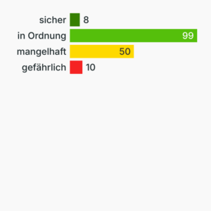 Schulweg-Index