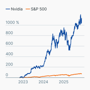 KI-Boom bei Nvidia