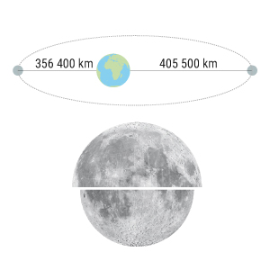 Supermond