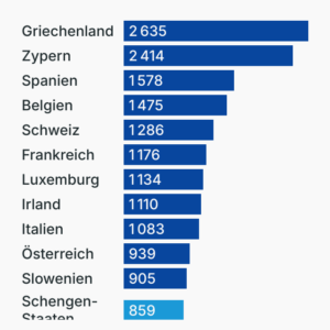 Asylanträge in Europa