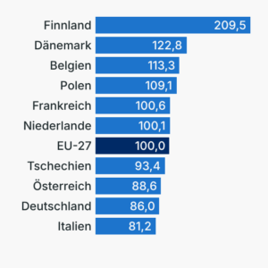Preis für Bier, Schnaps & Wein