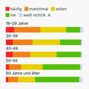 Blau machen
