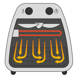 Airfryer
