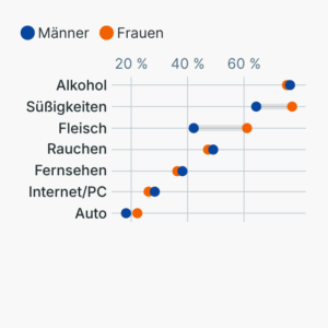 Fastenzeit