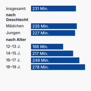 Bildschirmzeit