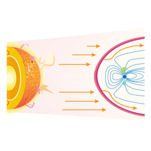 Weltraumwetter