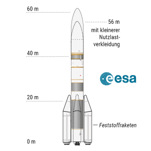 Trägerrakete Ariane 6