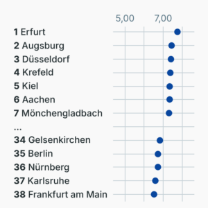 Glücksatlas 2026