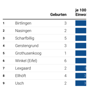 Geburten in Deutschland (Tabelle)