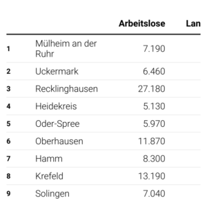 Lange Zeit ohne Job (Tabelle, März 2024)
