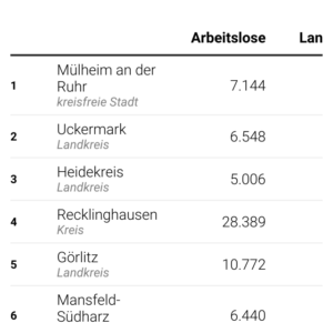 Lange Zeit ohne Job (Tabelle, August 2024)